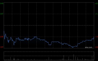 杭州交银国际：维持名创优品买入评级 下调目标价至45.50港元