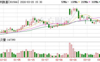 杭州达利凯普：副总经理戚永义拟减持不超过1244500股