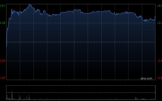 杭州美银证券：升海丰国际目标价至37港元 上调每股盈利预测