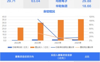 杭州车身域控制器龙头、热流道系统“小巨人”今日申购丨打新早知道