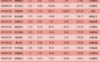 杭州信号突变！“HALO资产”，突然爆火！双重焦虑之下，谁才值得重仓？