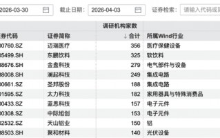 杭州356家机构，“盯上”这家公司