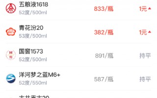 杭州酒价内参4月6日价格发布 终端总价小幅回落单品涨跌分化