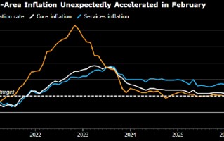 杭州欧洲央行执委：新的季度预测将部分反应伊朗战争的影响