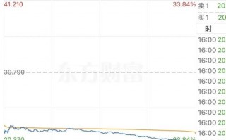 杭州被控走私英伟达芯片2人被抓1人在逃 隔夜美股超微电脑暴跌33.32%！协创数据昨天紧急澄清还是跌了14.89%