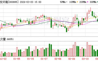 杭州城发环境：公司将持续紧跟国家产业政策导向，依托自身技术与资源优势稳步推进业务发展