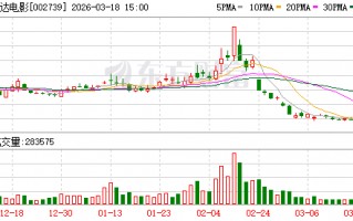 杭州万达电影：2025年公司推出新战略，着力打造“超级娱乐空间”