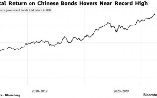 杭州Gavekal研究：中国国债避险属性凸显，正成为美债以外的全球储备新选择