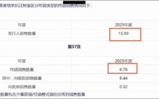 杭州泰诺麦博IPO异常？新增应收账款远超营收 销售费用率高达370% 招股书是否涉嫌过度“包装”