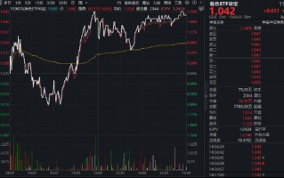 杭州有色领涨两市！铝价四年新高+黄金V型反转，华宝基金有色ETF（159876）逆市上探1.76%！天山铝业等2股涨停