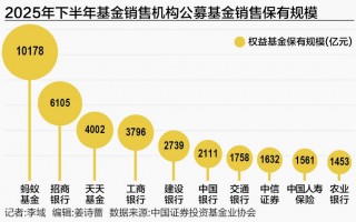 杭州基金代销江湖新局