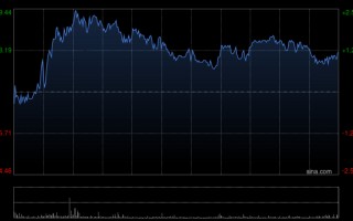 杭州里昂：比亚迪股份技术领先策略有助夺回市占 重申“高度确信跑赢大市”评级