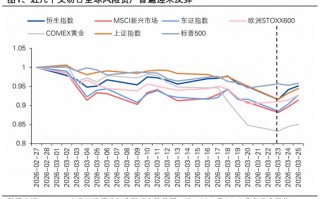杭州兴证策略张启尧团队：港股反转需要什么条件？