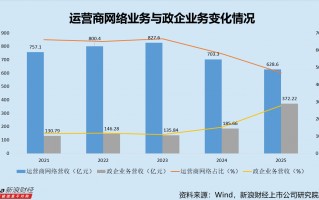 杭州中兴通讯2025年增收不增利 研发投入三连降 一边发债一边大额理财