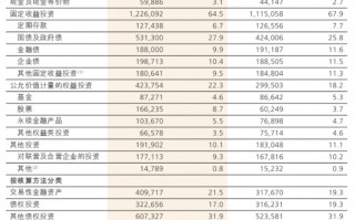 杭州净加仓A股超400亿元！中国人保最新发声，获同业资金大举增持