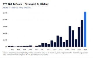 杭州城堡证券股票策略主管料轧空行情将刺激标普500指数大涨