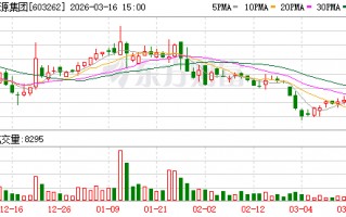 杭州技源集团：公司是一家专业从事膳食营养补充产品研发创新及产业化的国际化企业集团