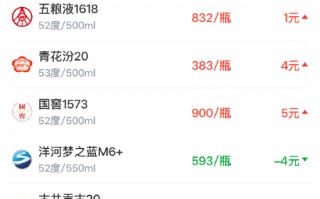 杭州酒价内参3月30日价格发布 精品茅台下调3元