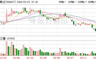 杭州拓斯达：杨双保先生已于2025年4月29日辞职，其不再担任公司及下属公司任何职务