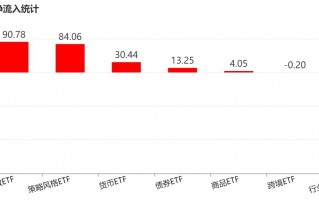 杭州基民懵了！风向突变，行业主题ETF净流出262亿元，火爆的化工遭资金狂抛，有色金属开年来的涨幅已跌完