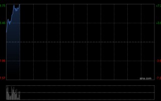 杭州石药集团获董事会主席蔡东晨增持4940万股 每股作价约8.36港元