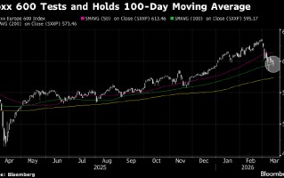 杭州欧洲股市连续两周下跌 受伊朗战争影响