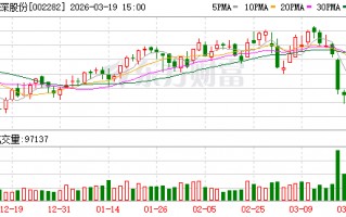 杭州博深股份：公司将以“国际领先、国内一流的先进材料与高端装备综合解决方案服务商”为愿景