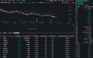 杭州“茅五泸汾”集体飘绿，华宝基金食品饮料ETF（515710）震荡走弱！机构：白酒行业进入筑底区域