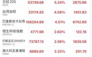 杭州沸腾！史诗级暴涨