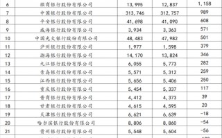 杭州哪家银行在裁员？哪家银行在逆势扩张