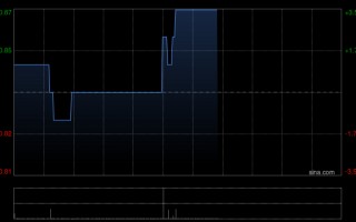 杭州中国光大绿色环保将于6月18日派发末期股息每股0.028港元