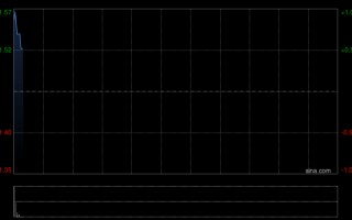 杭州中信股份发布中信海直2025年度利润分配预案 拟每10股派发0.97元现金红利