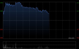 杭州花旗：理文造纸去年业绩胜预期 微升目标价至4.3港元