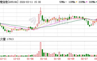 杭州健麾信息：截至2026年2月20日公司股东人数为16604户