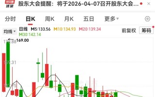 杭州小众黄金赛道，半导体扩产不可或缺！概念股数量稀缺，已诞生2只大牛股