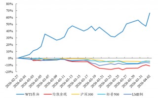 杭州开源策略：冲突“二阶导”出现 左侧布局机会已现曙光！