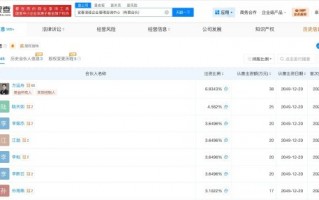 杭州哪吒汽车张勇成老赖：因有履行能力而拒不履行生效法律文书确定义务