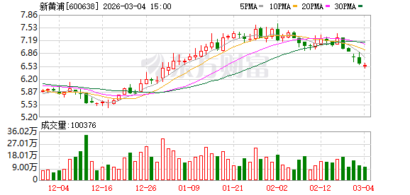 杭州新黄浦：上市公司股价受多种因素影响且持续处于动态变化中