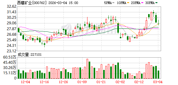 杭州西藏矿业：公司重大事项请以公司公告为准