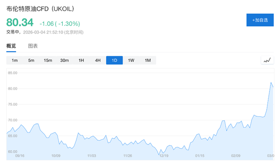 杭州美伊战争爆发后油价首现回落:贝森特承诺护航波斯湾,暗示更多措施将至 杭州美伊战争爆发后油价首现回落:贝森特承诺护航波斯湾,暗示更多措施将至