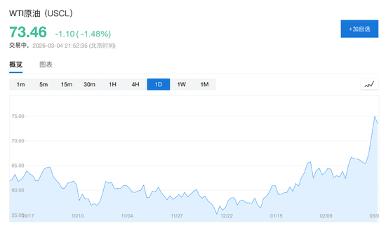 杭州美伊战争爆发后油价首现回落:贝森特承诺护航波斯湾,暗示更多措施将至 杭州美伊战争爆发后油价首现回落:贝森特承诺护航波斯湾,暗示更多措施将至
