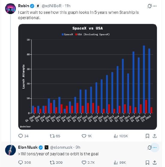 杭州马斯克称星舰目标是每年将100万吨有效载荷送入轨道 杭州马斯克称星舰目标是每年将100万吨有效载荷送入轨道