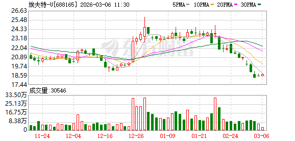 杭州埃夫特：工业机器人产品通过SGS功能安全认证