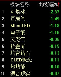 杭州A股震荡走高，沪指半日上涨0.25%