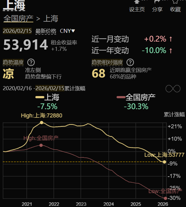 杭州政府抄底二手房，房价到底信号？