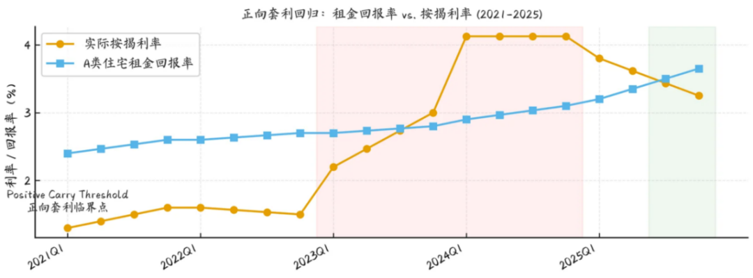 杭州政府抄底二手房，房价到底信号？