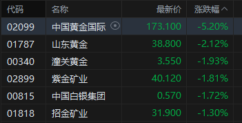 杭州港股收评:恒指涨1.72% 科指涨3.15% 科网股普涨 “京东系”个股绩后大涨 京东涨近10% 杭州港股收评:恒指涨1.72% 科指涨3.15% 科网股普涨 “京东系”个股绩后大涨 京东涨近10%