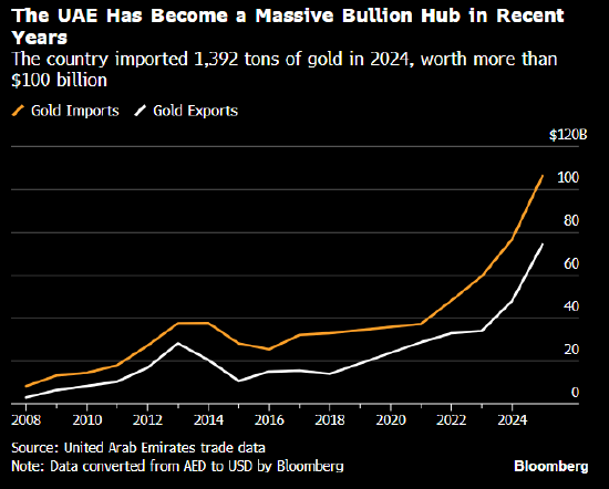 杭州伊朗战争导致迪拜黄金滞销 据悉被迫打折出售 杭州伊朗战争导致迪拜黄金滞销 据悉被迫打折出售