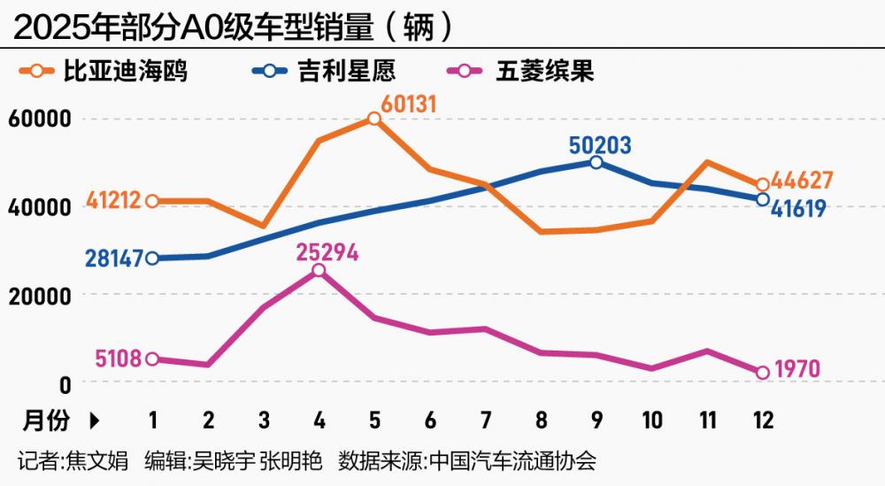 杭州比亚迪闯关:守擂之年,下一个增长点是什么? 杭州比亚迪闯关:守擂之年,下一个增长点是什么?