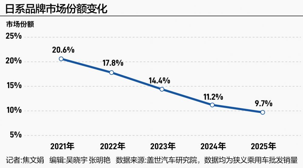 杭州比亚迪闯关:守擂之年,下一个增长点是什么? 杭州比亚迪闯关:守擂之年,下一个增长点是什么?
